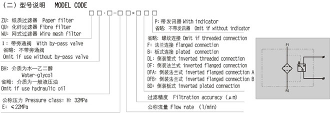 ZU系列壓力管路過(guò)濾器