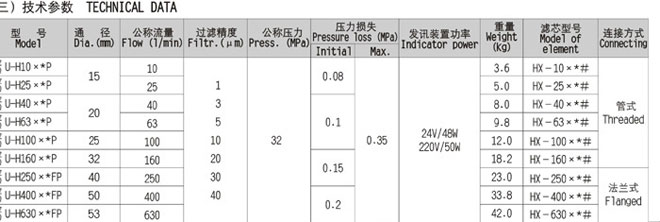 ZU系列壓力管路過(guò)濾器