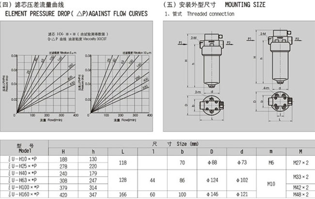 ZU系列壓力管路過(guò)濾器